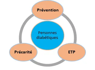 audiab prevention diabete
